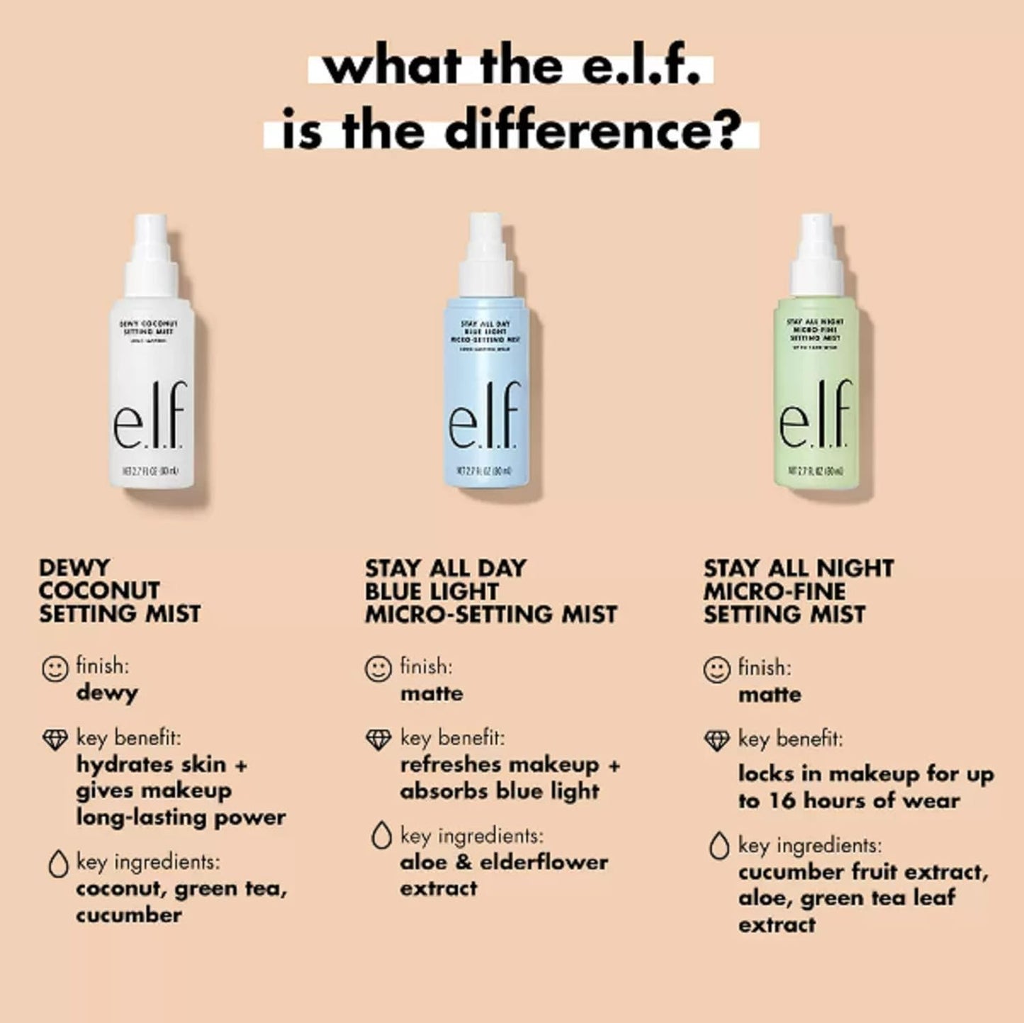 e.l.f. Dewy Coconut Setting Mist – Spray Fijador de Maquillaje con Coco 80 ml