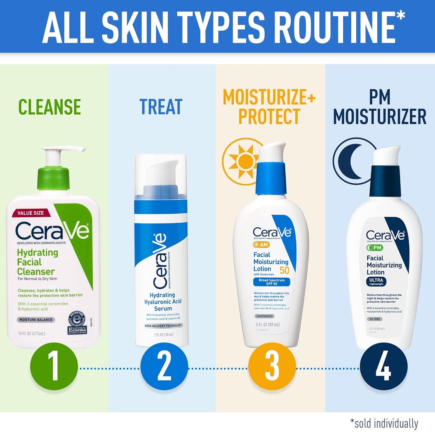 CeraVe Hydrating Facial Cleanser – Limpiador Facial Hidratante 473 ml